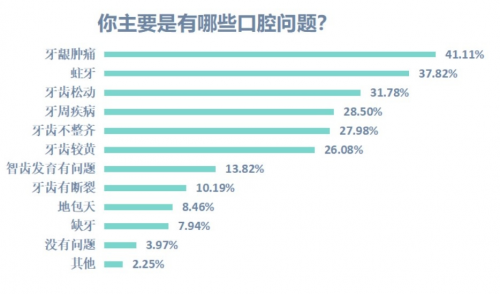 可视冲牙+神仙颜值！这才是年轻人想要的冲牙器”